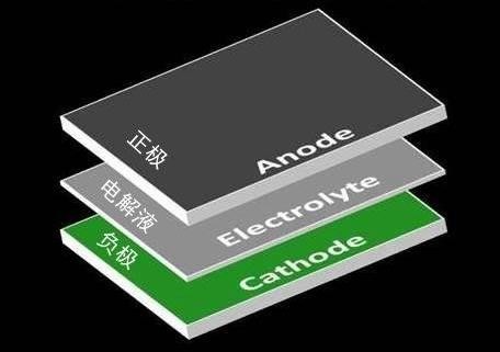 三星深陷爆炸門的背后 你手機里的電池安全嗎？_pic2