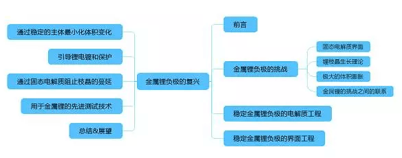專業(yè)生產(chǎn)PVC護(hù)套、銅排、鋁排、新能源電池銅/鋁軟連接-人禾電子