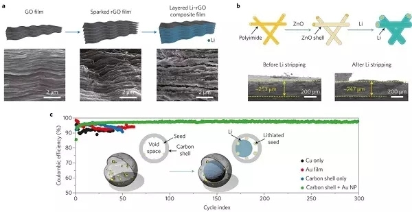 專業(yè)生產(chǎn)PVC護(hù)套、銅排、鋁排、新能源電池銅/鋁軟連接-人禾電子